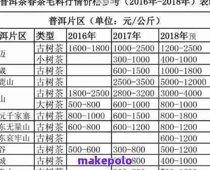 勐海普洱茶：名称、收藏价值、品鉴指南、购买建议