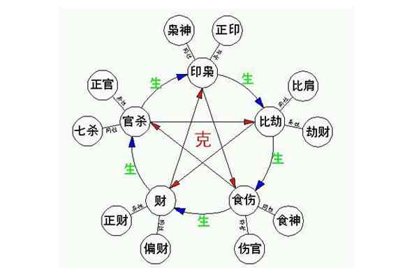 大林木命者对紫色的吸引力：探究五行相生相克中的关系