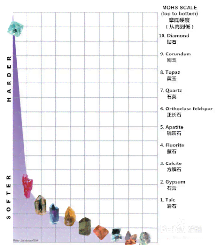 和田玉与水晶硬度对比：哪个更高？