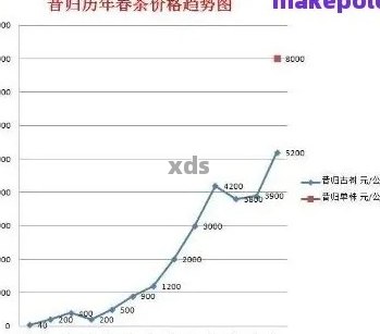 新2004年临沧产普洱茶饼的市场价格分析及未来走势预测