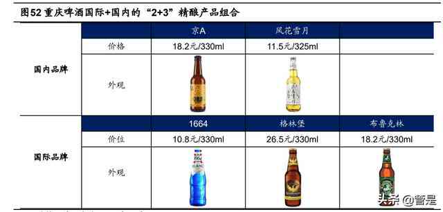 全面了解：世酒的价格、品质、及购买渠道