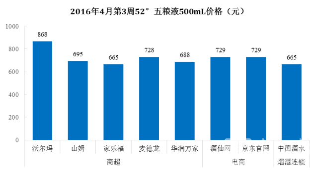 全面了解：世酒的价格、品质、及购买渠道