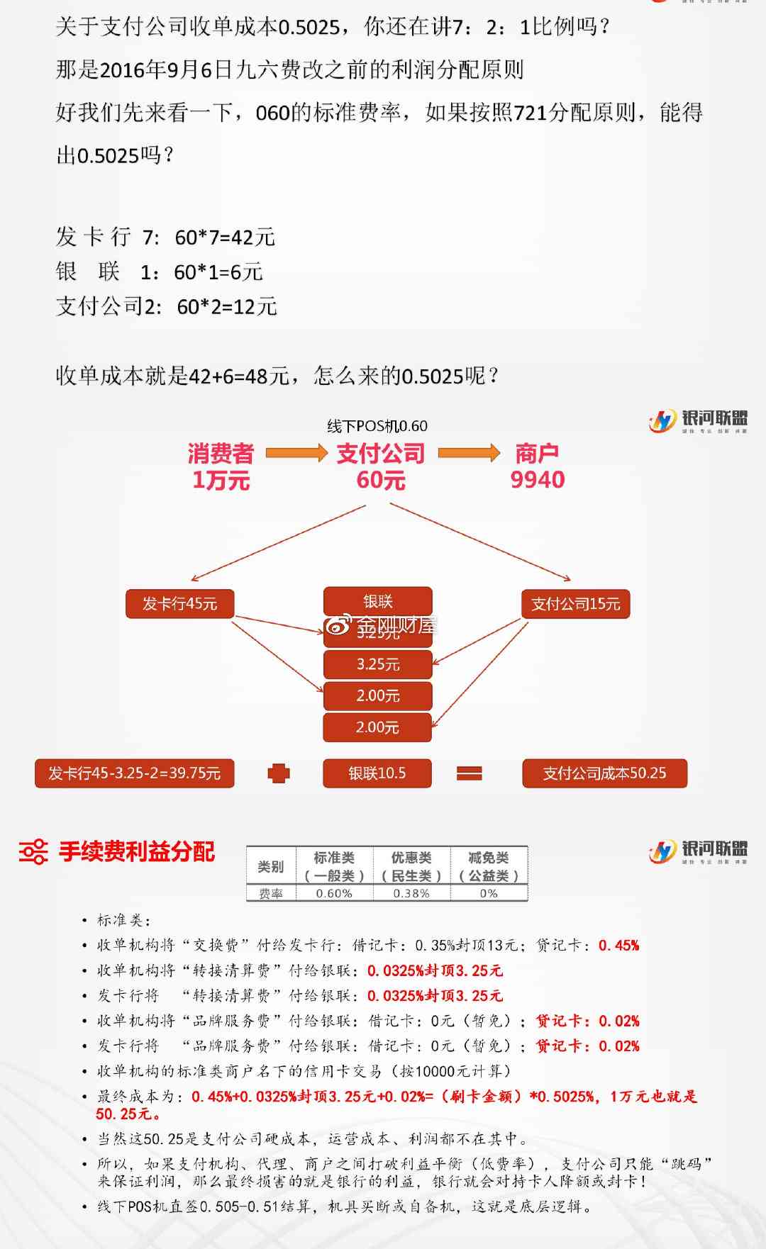 优化分期付款产品手续费：统一和透明的费率制度