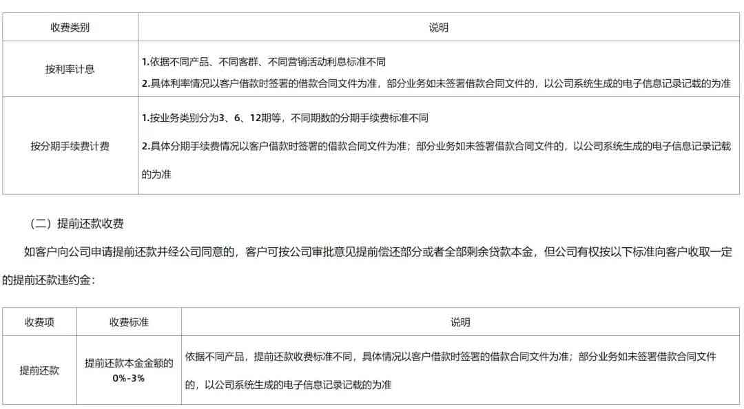 优化分期付款产品手续费：统一和透明的费率制度