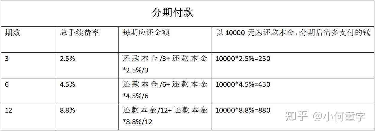 申请了合并分期为啥还需要还款