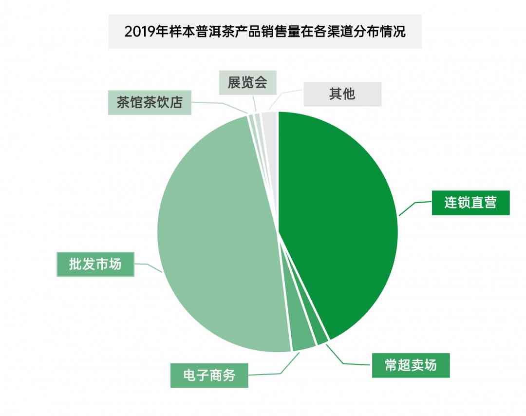 普洱茶产销量准确数据分析报告