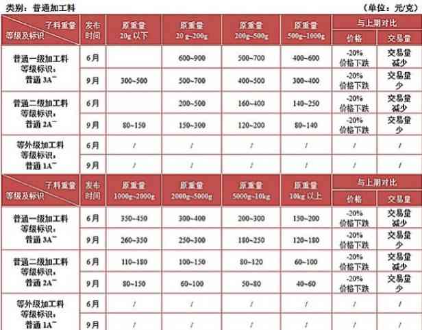 和田玉的价值评估：周大福的和田玉价格解析及市场趋势分析