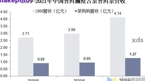 普洱茶市场现状及发展趋势分析：产销情况全解析