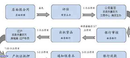 协商还款全攻略：了解流程、注意事项及常见疑问解答