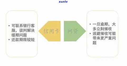 应对信用卡逾期问题的全方位指南：避免银行上门团队的困扰