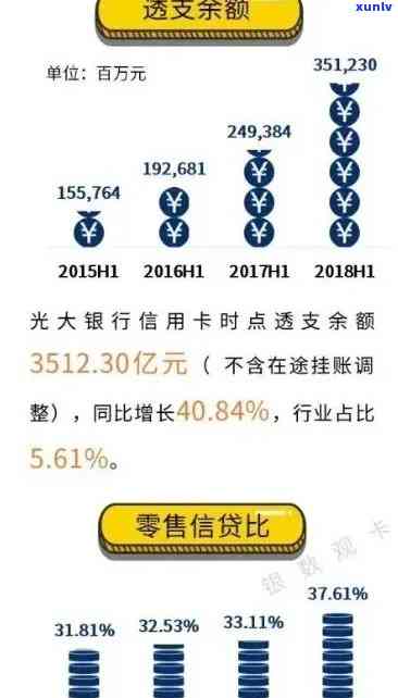 光大信用卡还款日是几号：22号、20号和23号分别代表什么？