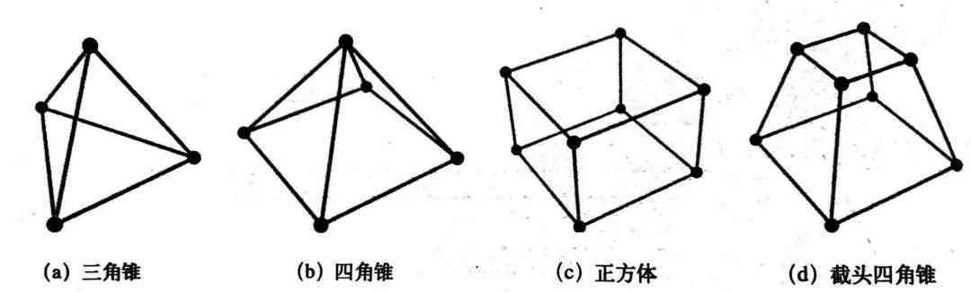 三棱的多面别称及其用途：探索这个几何形状的不同名称及其实际应用