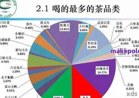 普洱茶价格、品质与选购：一本全方位的书剑指南