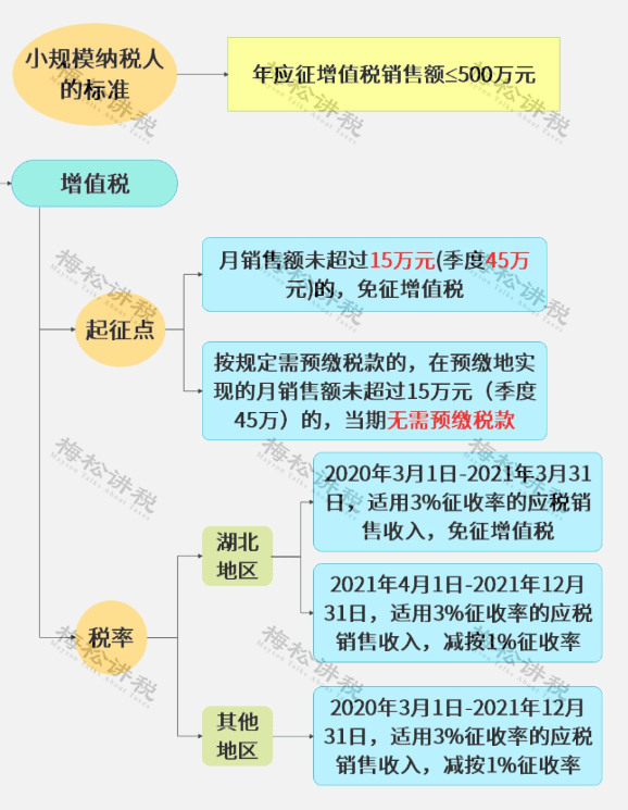 个体税务申报逾期怎么办：个体户如何处理税务逾期申报及罚款问题？