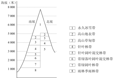 天山翠天温度变化对景观的影响：探究其随季节的变化规律