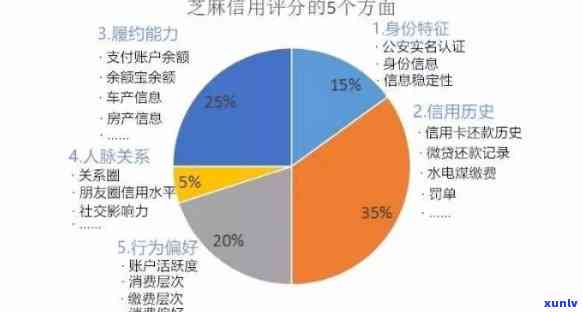 芝麻信用修复后可能的影响及解决方案全面解析：你需要注意这些事项！