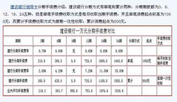 建行信用卡8万分12期一个月利息计算：具体数值与手续费相关