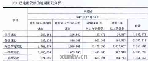 使用建行信用卡8万分期付款36期，每期还款金额计算方法及影响因素分析