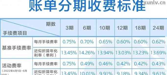 建行信用卡8000分期12月手续费：计算方式与实际支出一览