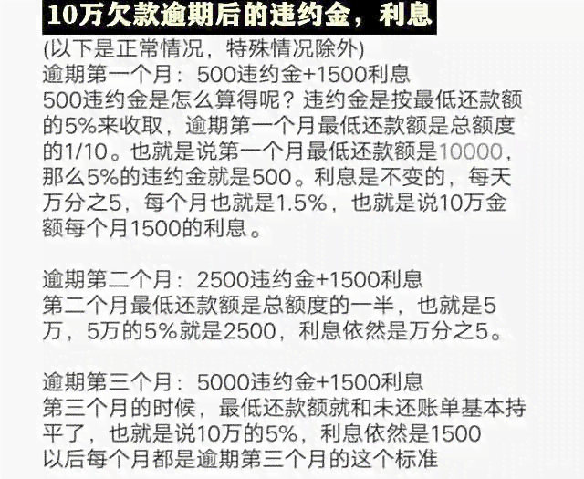 信用卡逾期费用计算方法：了解信用违约金、罚息和滞纳金等关键细节