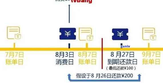 2020年信用卡逾期还款全攻略：如何处理、影响与解决方案一览无余