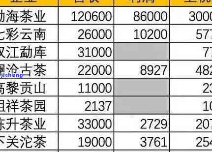 全面了解普洱茶价格：从入门级到顶级茶叶的详细价位表