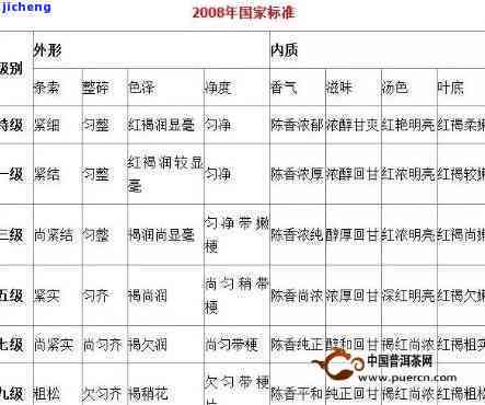 全面了解普洱茶价格：从入门级到顶级茶叶的详细价位表