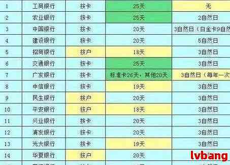 邮信用卡逾期：协商还款，两天上，一天影响及减免政策