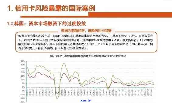 信用卡逾期率上升：原因分析与解决策略