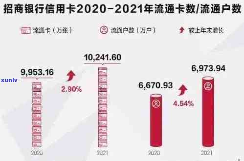 信用卡逾期率上升：原因分析与解决策略