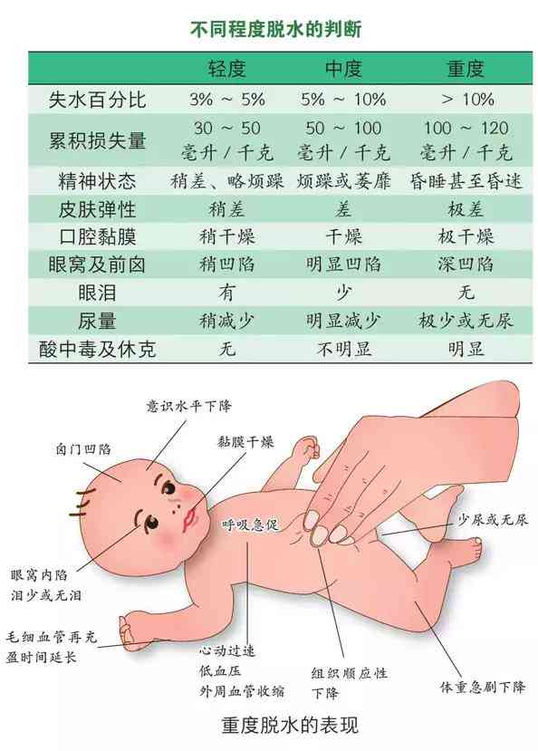 早上脱水现象解释及预防措施全面解析