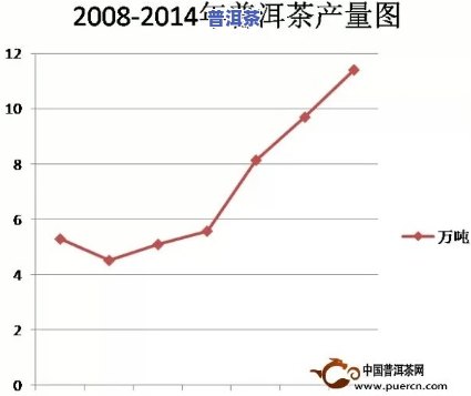 探究普洱茶的真实价值：市场价格解析与影响因素