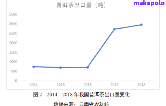 探究普洱茶的真实价值：市场价格解析与影响因素