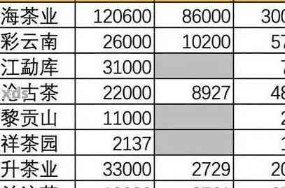 探究普洱茶的真实价值：市场价格解析与影响因素