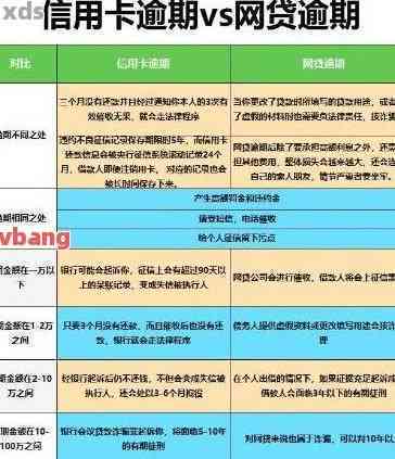 农行信用卡逾期2天半怎么办-农行信用卡逾期2天半怎么办理