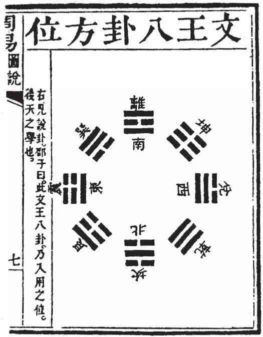 乾坤之论：天地之道、宇宙奥秘、易经哲学、风水玄学、阴阳五行、道德修养