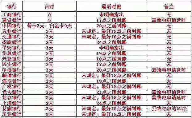 洋钱罐的最后还款日：时间点与逾期罚款全解析