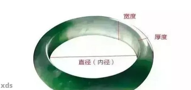 翡翠种水长短的鉴别与影响： 嫩种老种差异解析