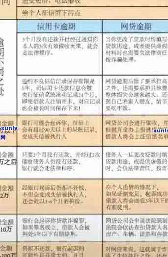 网贷逾期和信用卡逾期对个人的影响：深度剖析与对比，哪个更严重？