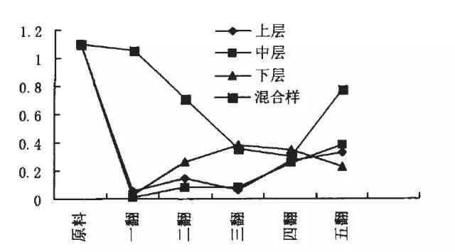 建国初期云南普洱茶的生产历程与演变