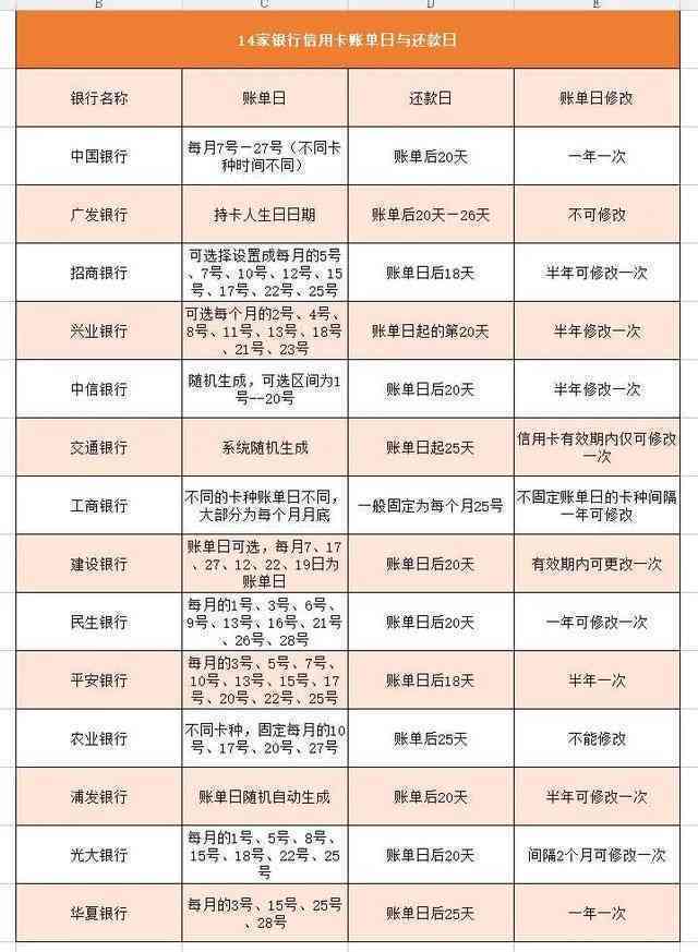 2号信用卡账单日当天算下个月吗：当月2号消费金额如何计算？