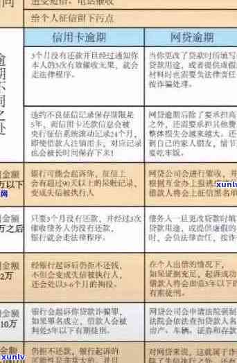 信用卡逾期5次的影响及如何改善信用状况：一份全面指南