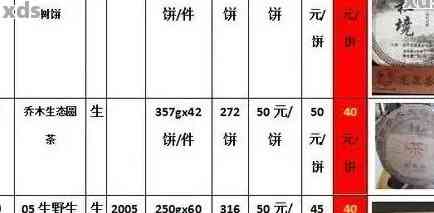 福海普洱茶价格行情网最新