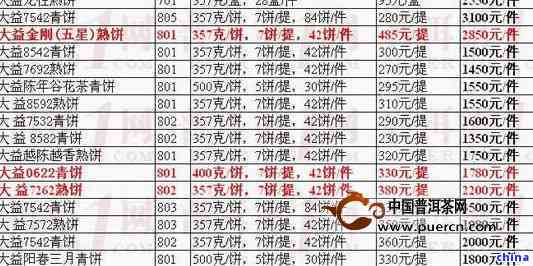 大益普洱茶的数字8592:解析、含义及品鉴指南