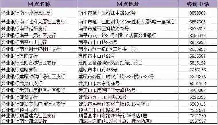 兴业银行信用卡15号出账单还款日确定及理解