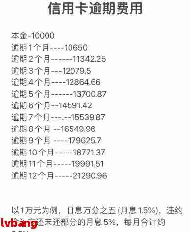 信用卡逾期利息计算方式及相关费用解析