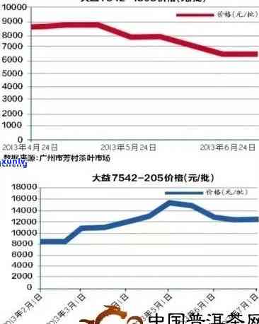 东和：今日大福价格行情，全面解析普洱茶市场动态