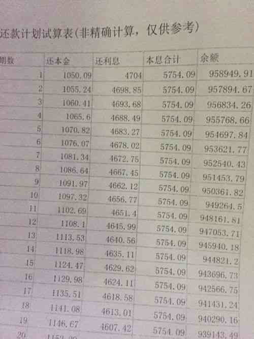 关于贷款还款期12个月：它是否等同于履行期？解答与分析