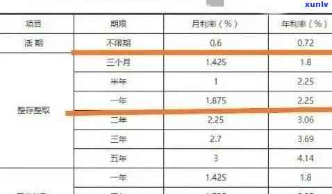 信用社贷款逾期还款期限全面解析：逾期多久会产生影响？如何避免逾期？