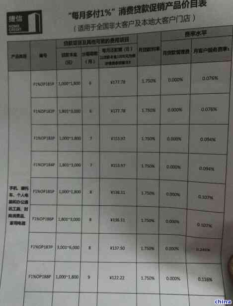 欠信用卡1万10年后还多少钱